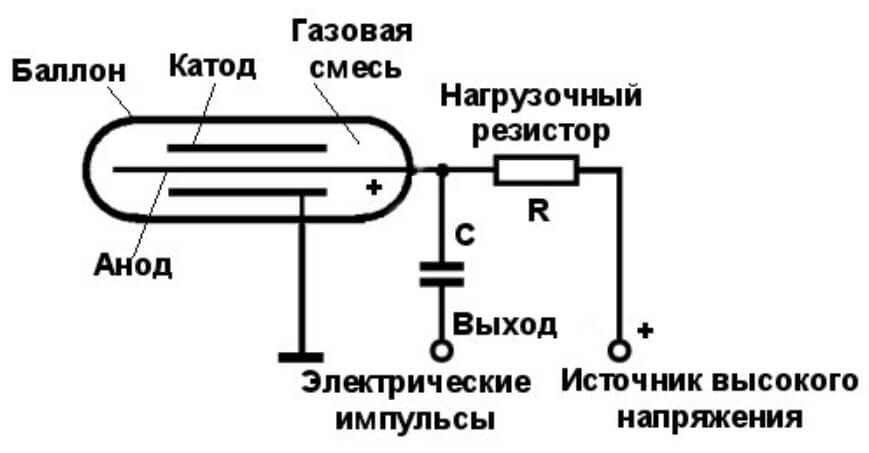 Блэкспрут расширьте свои горизонты