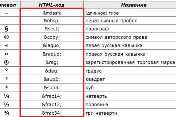 Сайт blacksprut на торе ссылка