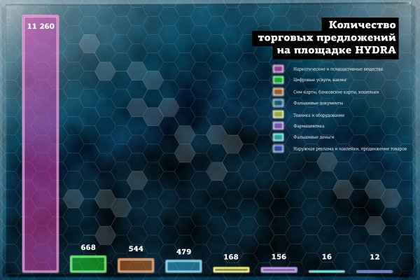 Недостаточно средств на блэкспрут