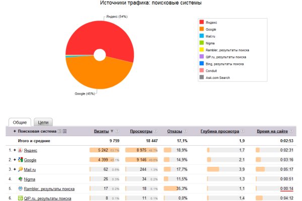 Блекспрут онион ссылка blacksprut